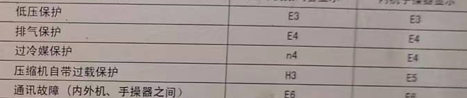 东区空调电话在哪里找